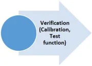 PRODUCT DEVELOPMENT CYCLE 4