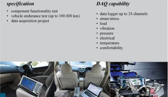 TESTING LABORATORY Vehicle Test 2 vehicle_test_1